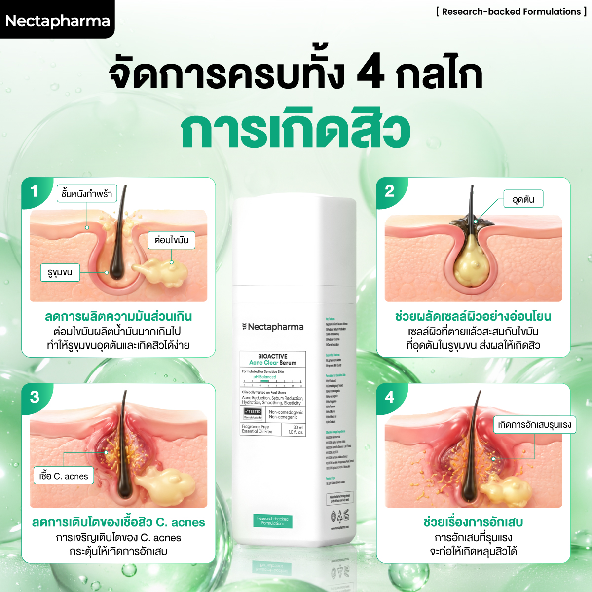 เซรั่มลดสิว Nectapharma Bioactive Acne Clear Serum
