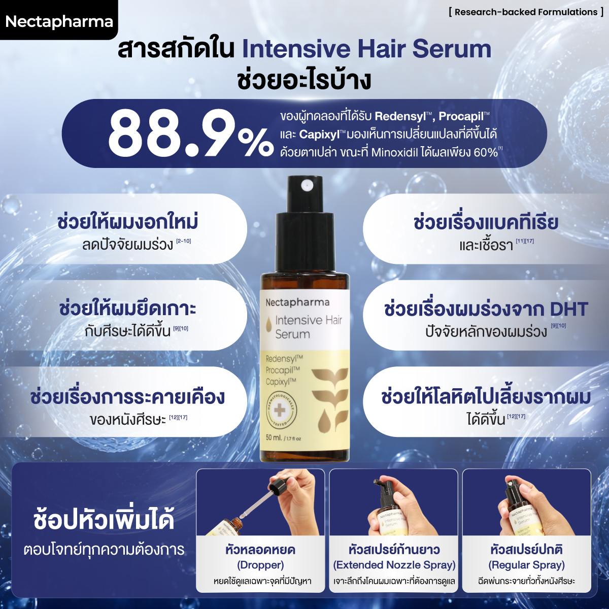 เซรั่มลดผมร่วง Nectapharma Intensive Hair Serum