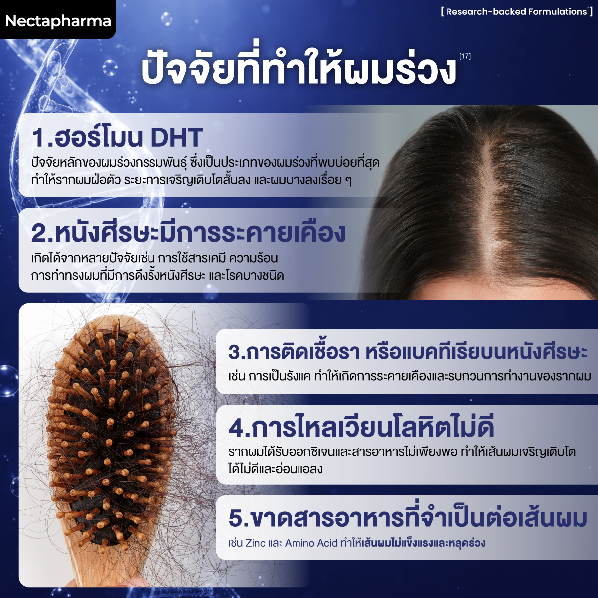 เซรั่มลดผมร่วง Nectapharma Intensive Hair Serum
