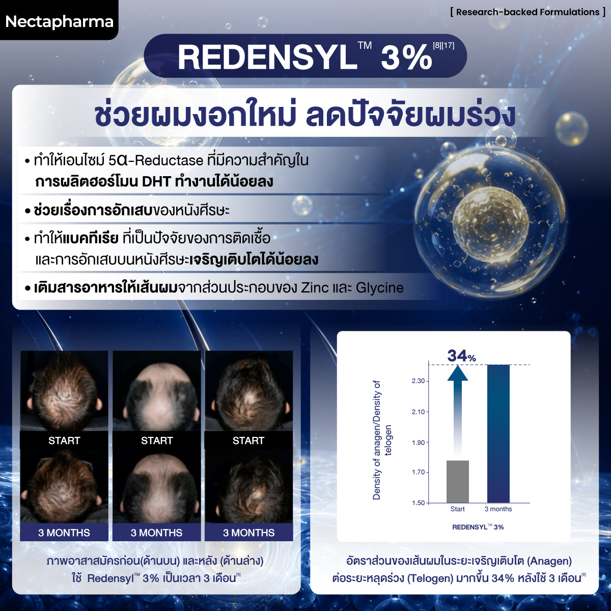 เซรั่มลดผมร่วง Nectapharma Intensive Hair Serum