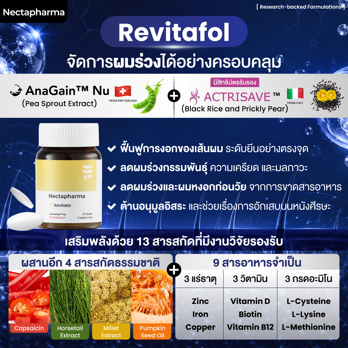 วิตามินผมร่วง Nectapharma Revitafol