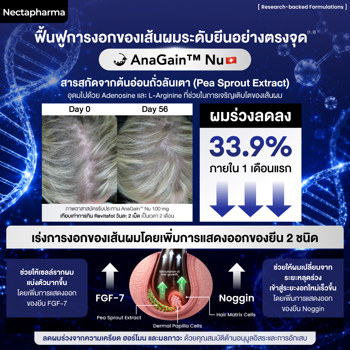วิตามินผมร่วง Nectapharma Revitafol