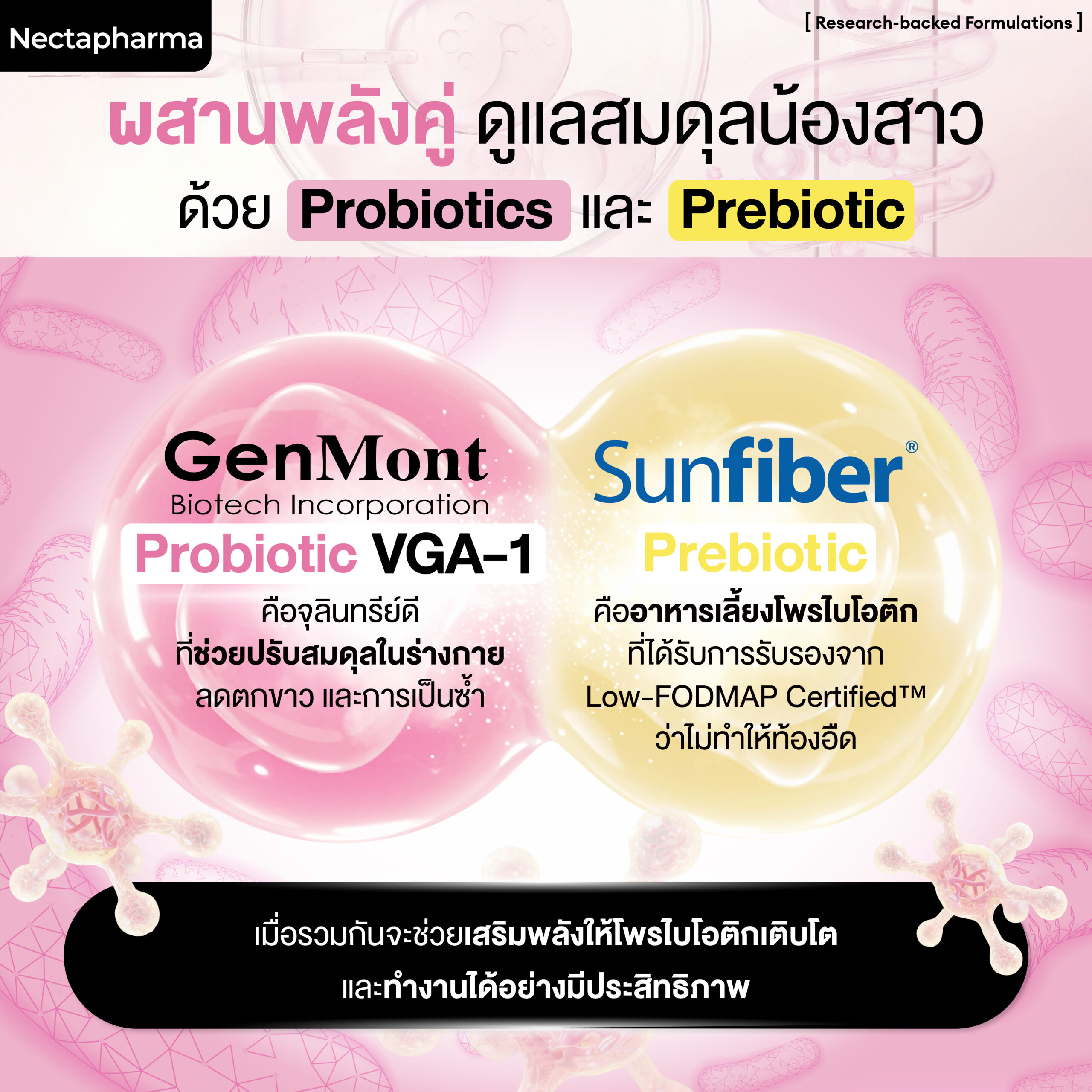 โพรไบโอติกสําหรับช่องคลอด Nectapharma Femi Probiotics