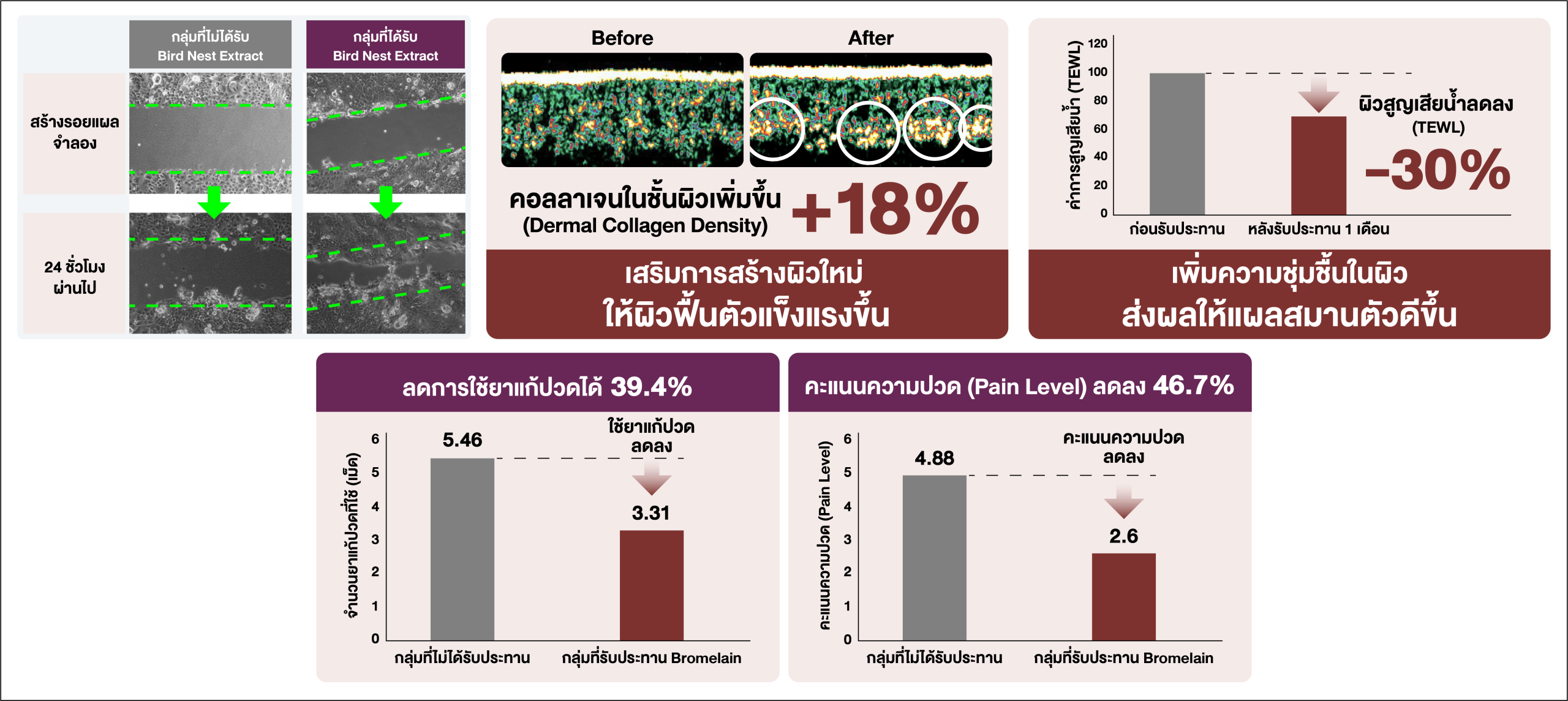 `Recova Wound Healing Vitamins  
Research-Backed Supplements to Support Faster Wound Healing`