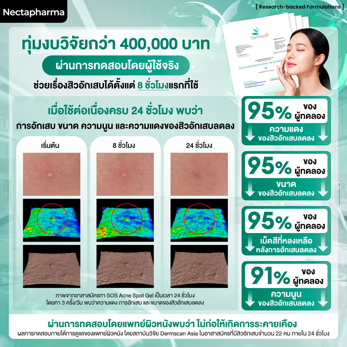 เจลแต้มสิว Nectapharma SOS Acne Spot Gel ลดสิวอักเสบ สิวยุบไว
