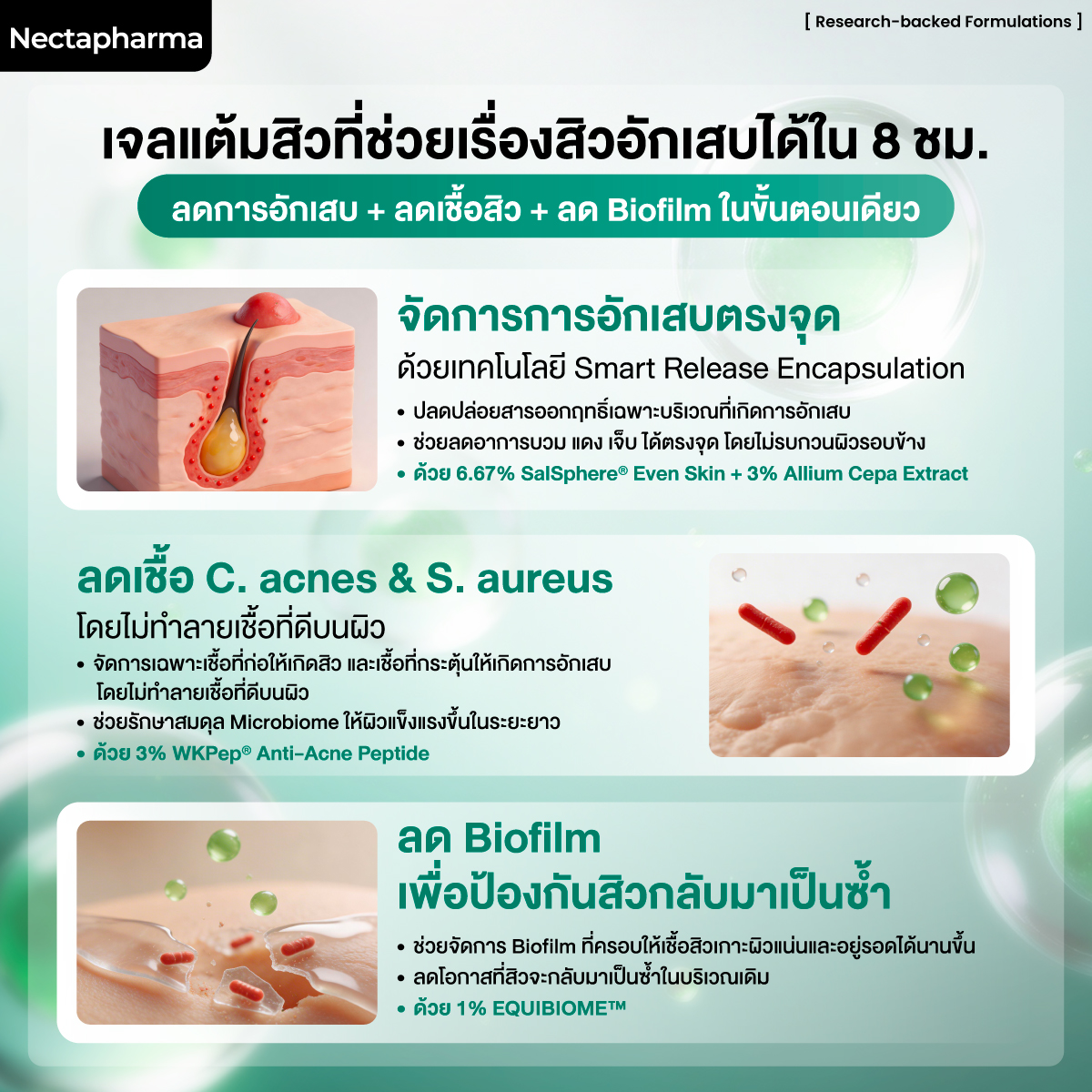 เจลแต้มสิว Nectapharma SOS Acne Spot Gel ลดสิวอักเสบ สิวยุบไว