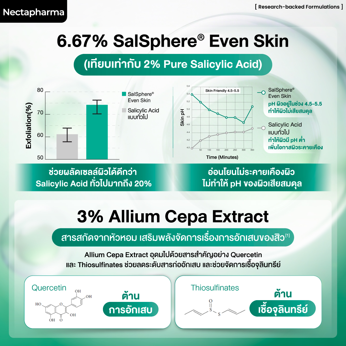 เจลแต้มสิว Nectapharma SOS Acne Spot Gel ลดสิวอักเสบ สิวยุบไว