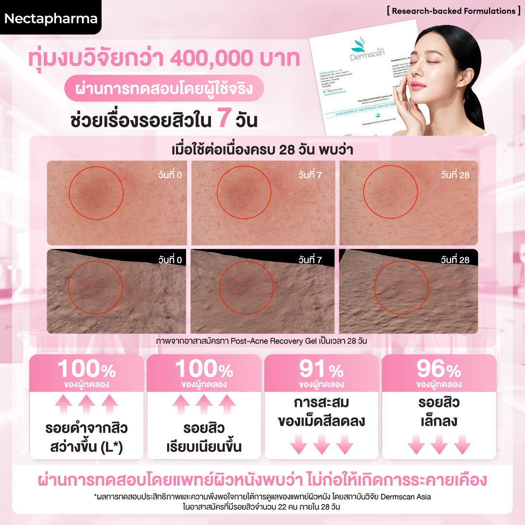เจลซ่อมรอย Nectapharma Post-Acne Recovery Gel
