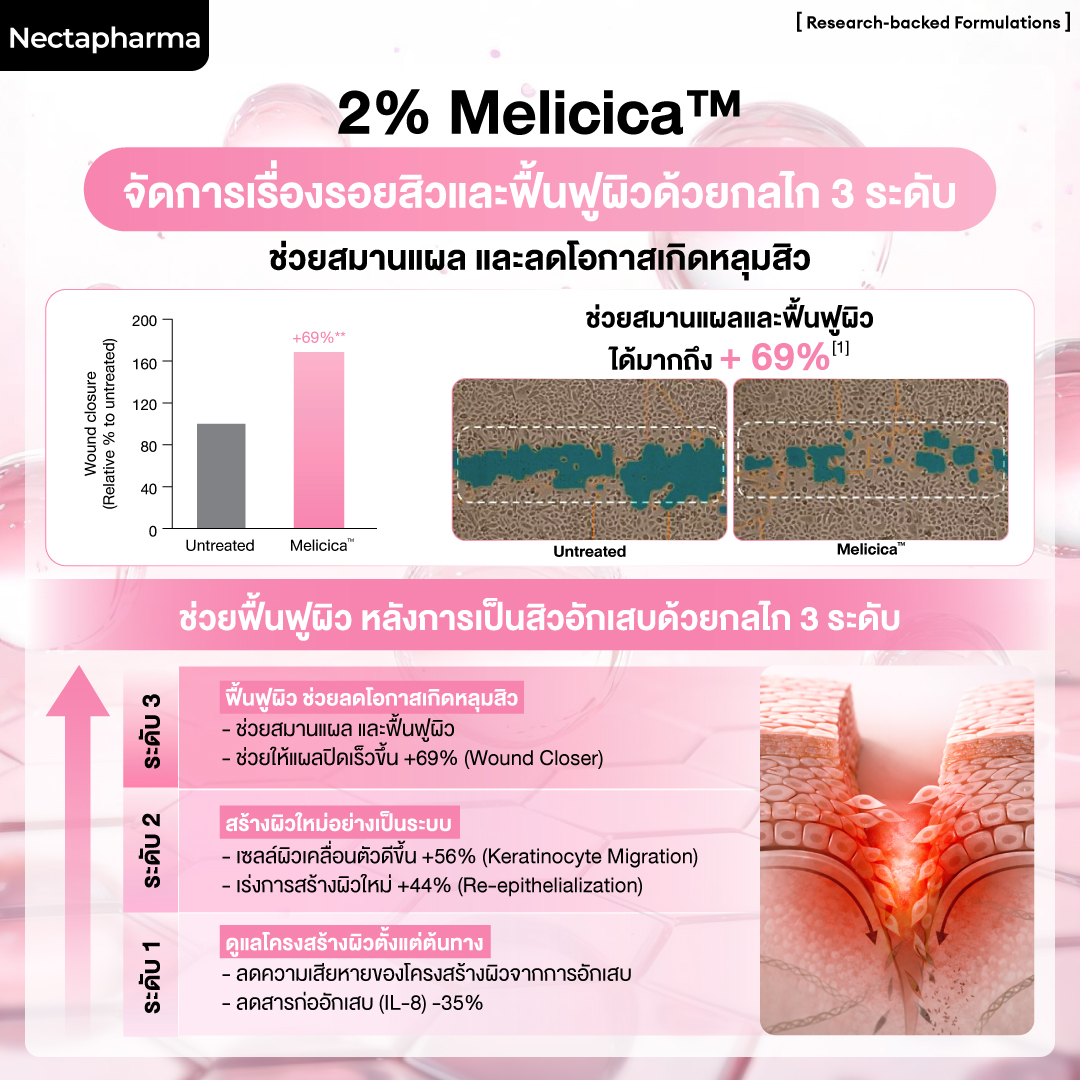 เจลซ่อมรอย Nectapharma Post-Acne Recovery Gel