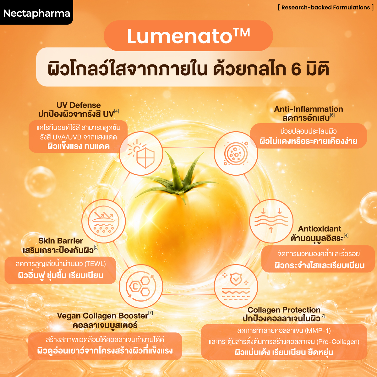 วิตามินฉ่ำโกลว์ Nectapharma Glumenato