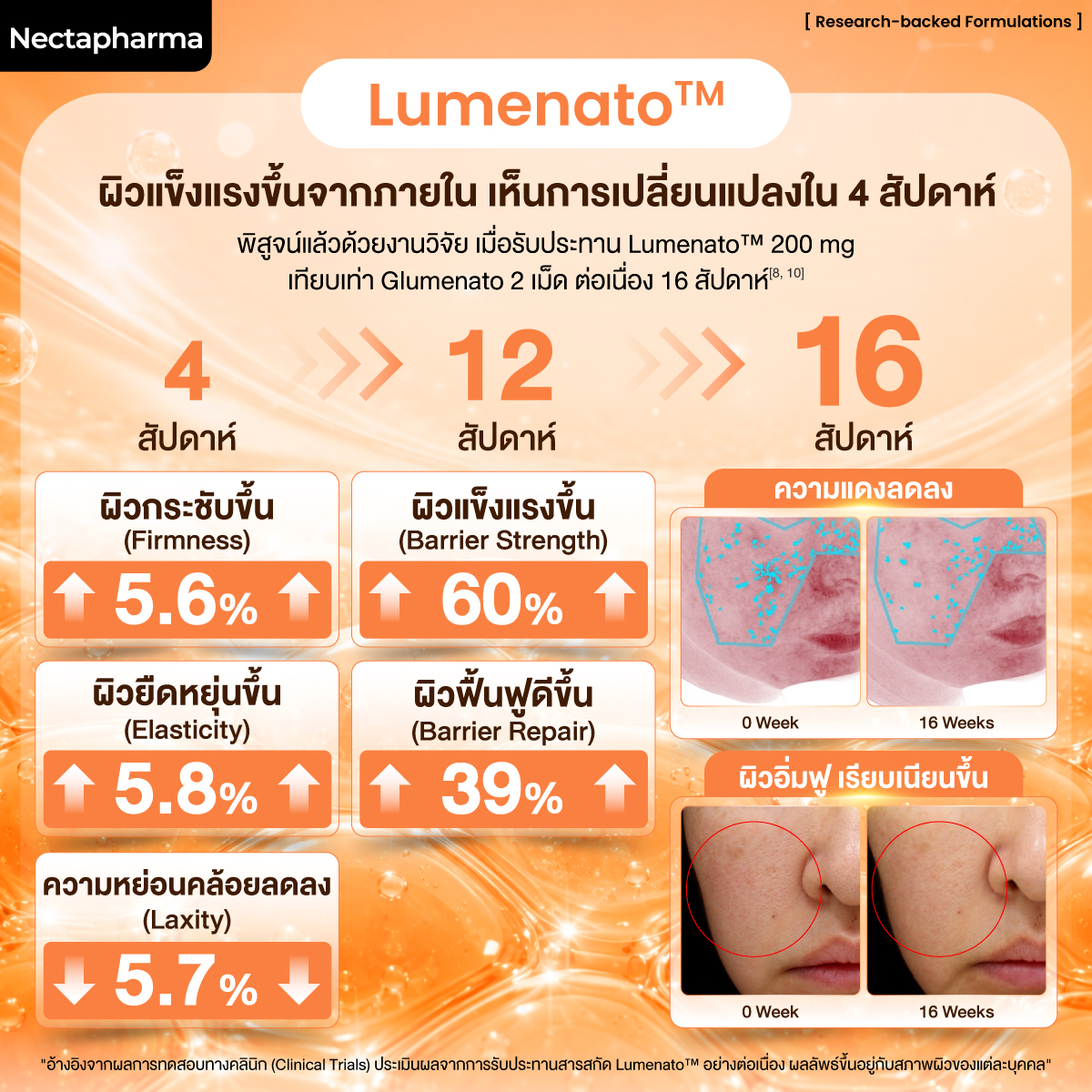 วิตามินฉ่ำโกลว์ Nectapharma Glumenato