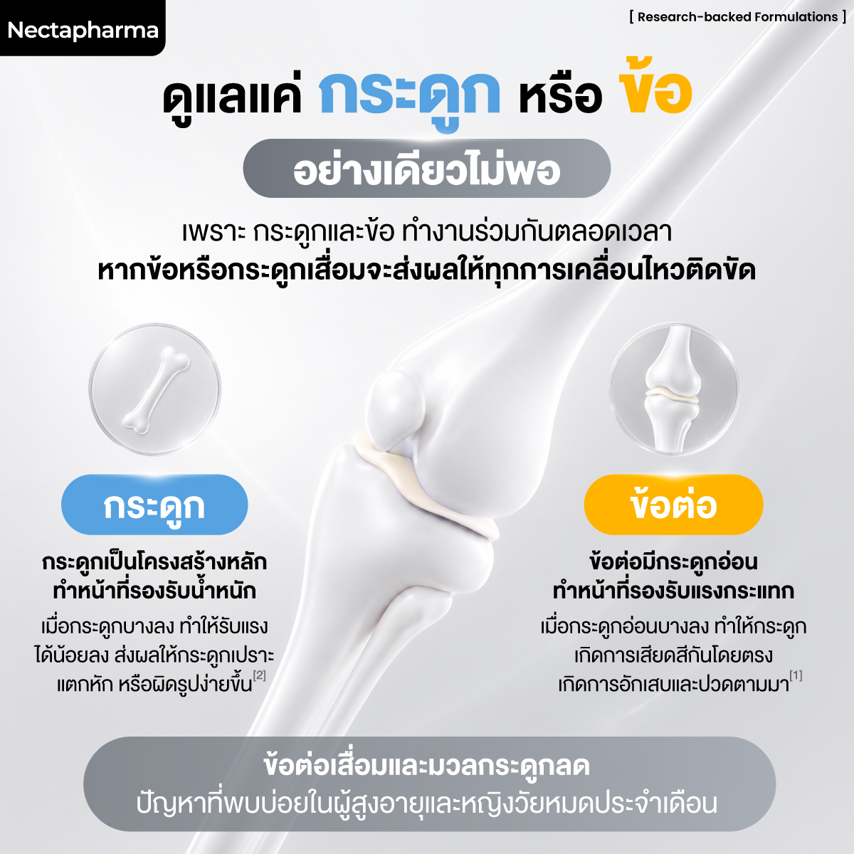 อาหารเสริมกระดูกและข้อ Nectapharma Nemical